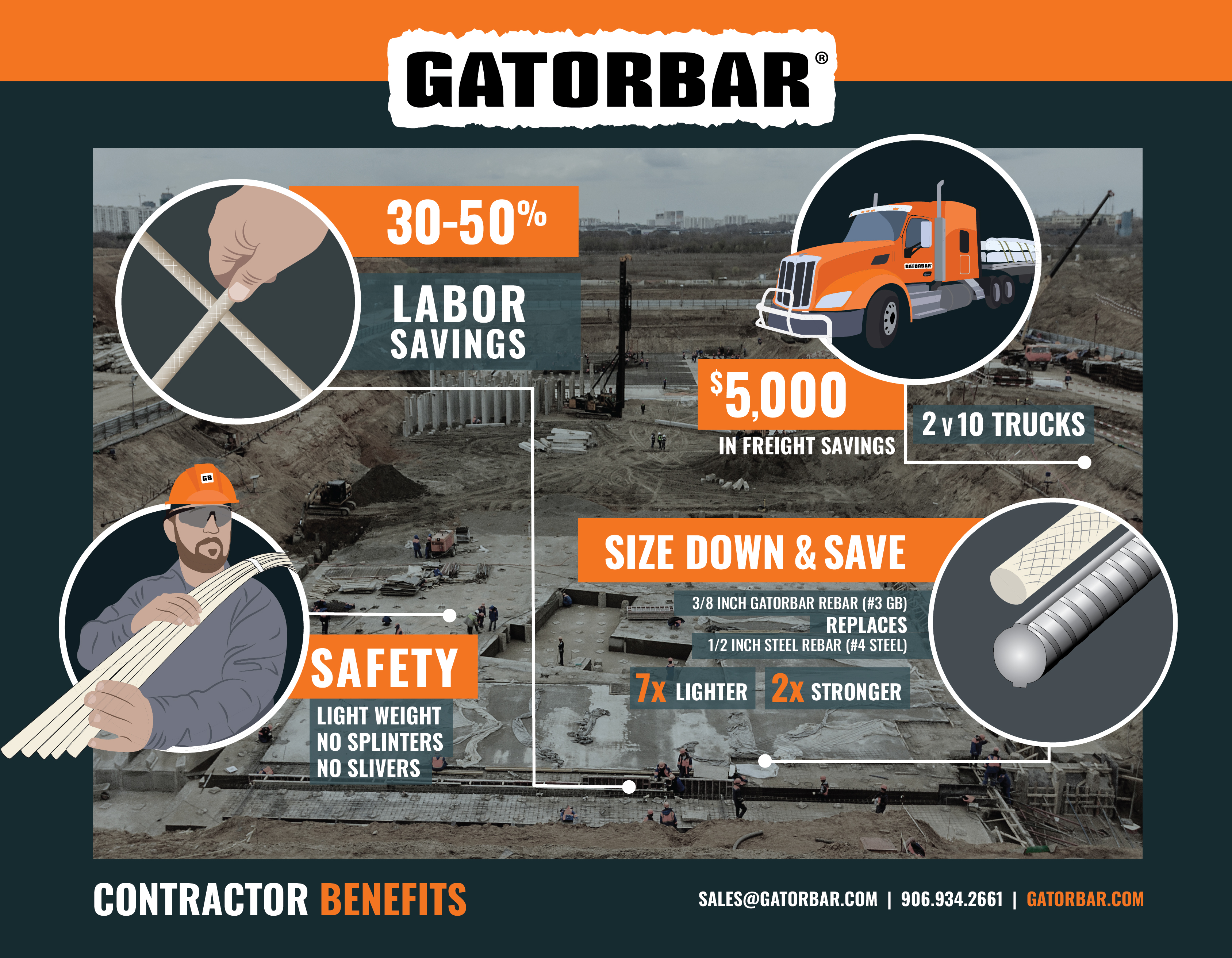GatorBar infographic 